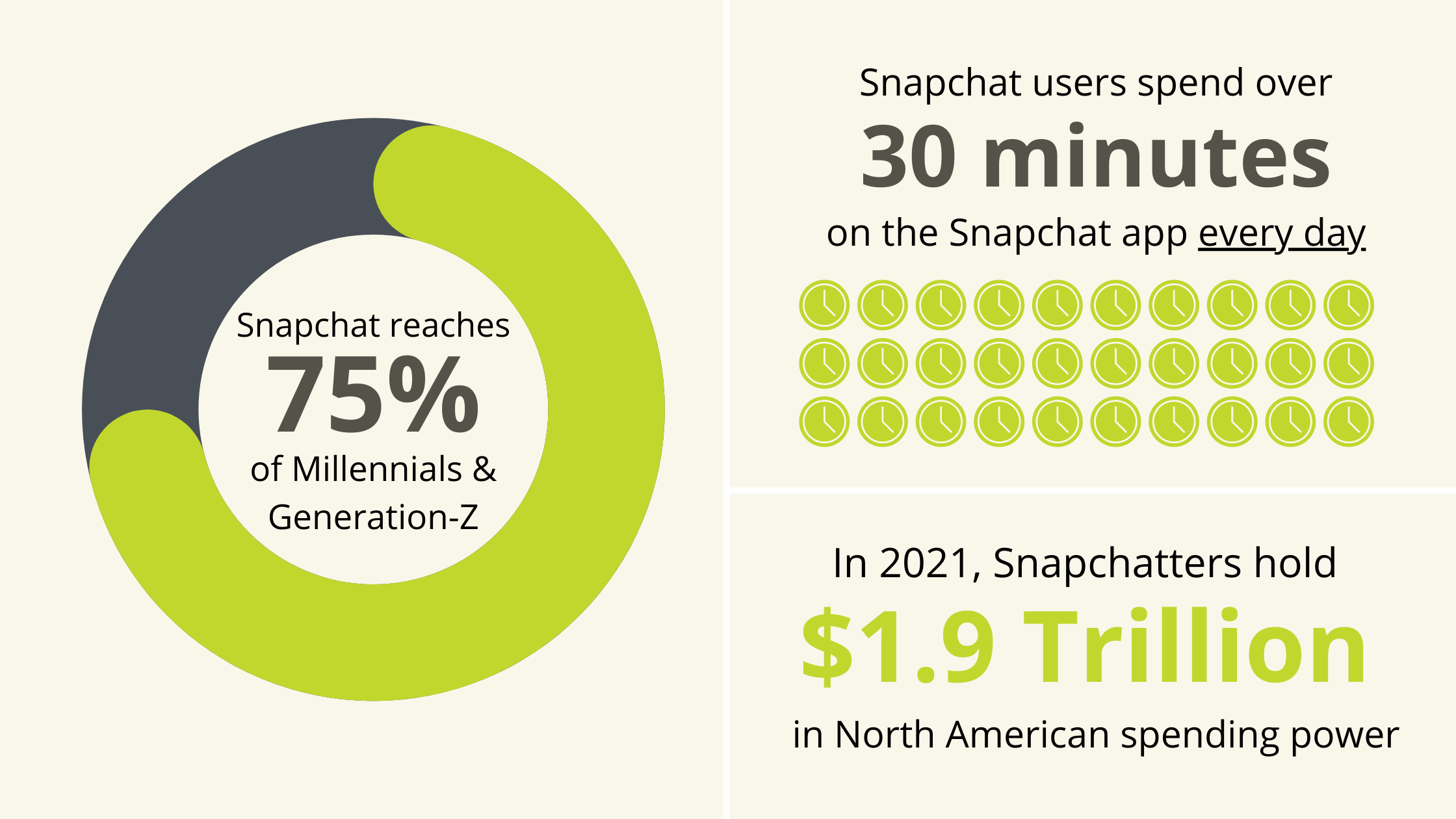 Snapchat User Data