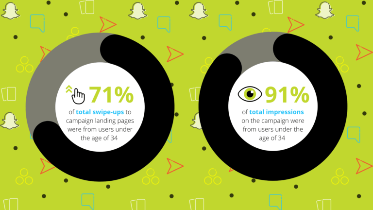Snapchat Audience Data in Financial Services