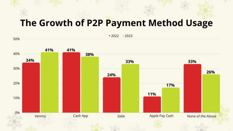 Popular p2p payment methods 2023