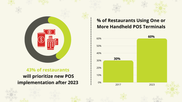 Handheld pos system restaurant trends 2023